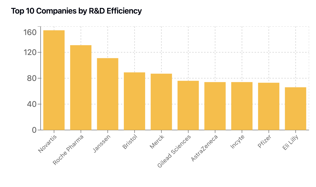 efficiency